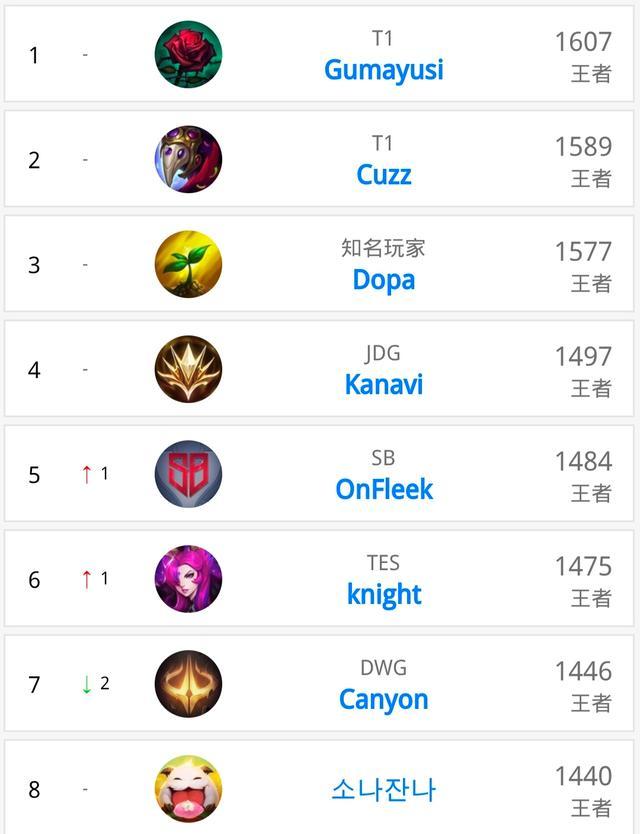 虽然本场比 虽然本场比