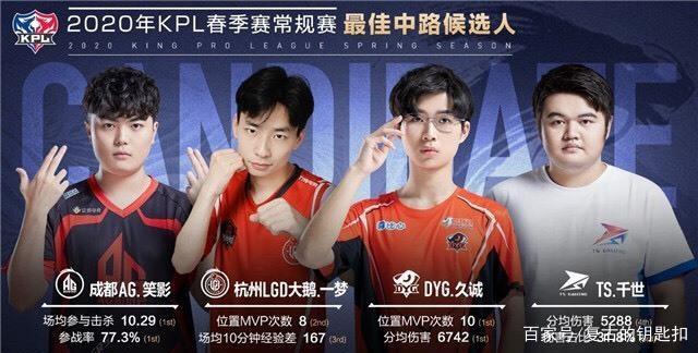 向通过角色 向通过角色